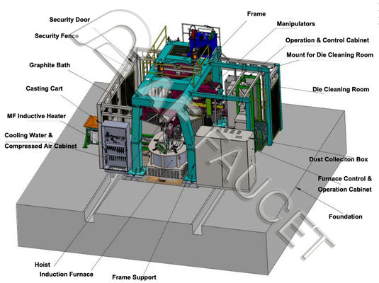 CNC литейная машинаМассовая автоматическая литейная машина- 2 манипулятора низкое давление литейная машина